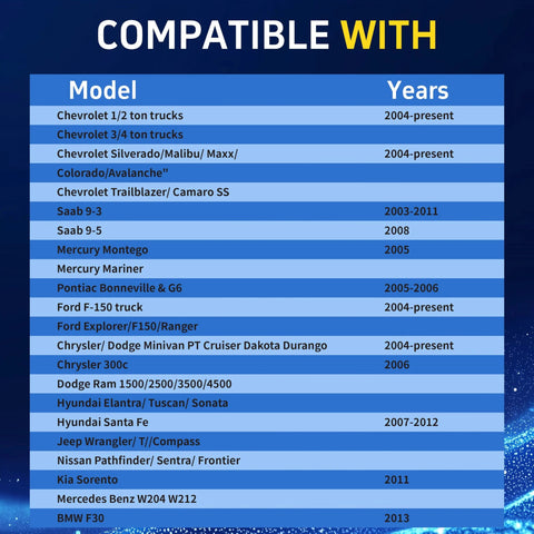 Compatibility list for Universal Fuel Tank Lock Ring Tool Set For Quick No Fuss Fuel Pump Sender Removal And Install Across Ford Chrysler Dodge Chevy GM Vehicles Including BMW Benz Volvo Jeep And More Heavy Duty Build.