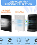 Replacement True HEPA Filters And Activated Carbon Pack For HPA300 Series with filtration efficiency diagram