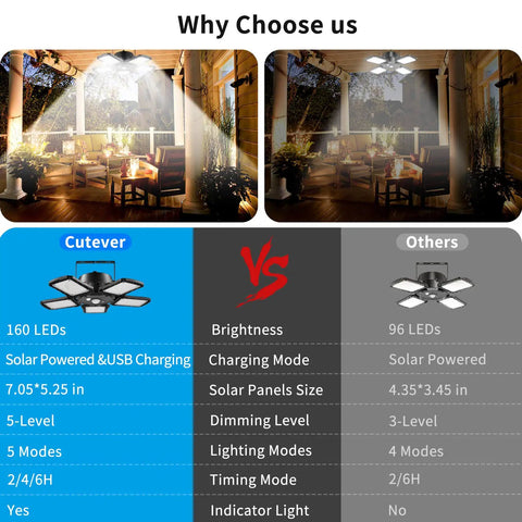 Comparison chart of Dope Solar Shed Light For Outdoor And Indoor Use 1200LM 160LED Pendant with competitor lighting features