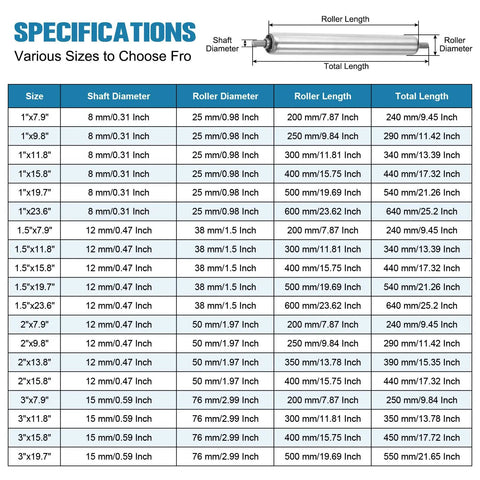 Specifications table for Stainless Steel Conveyor Roller 2 Inch Diameter 16 Inch Length Gravity Transmission Replacement Part