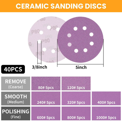 5 Inch Sander Foam Pad Set With 4 Pads And 5 Inch Ceramic Sanding Discs 80 To 1000 Grit 40 Pieces, Hook And Loop Backing Pad