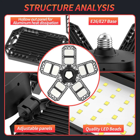Structure analysis of Super Bright 300w Deformable Led Garage Lights With Five Adjustable Panels That Rotate For Complete 360 Degree Illumination