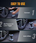 Step-by-step use of Cordless Tire Inflator Portable Air Compressor With Digital Pressure Gauge 150 PSI Fast Inflation Rechargeable Battery 12V DC Power For Cars Motorcycles Bikes And Balls A Must Have Roadside Rescue Tool
