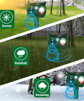Solar Powered Ultrasonic Animal Repellent With Outdoor Motion Sensor For Squirrels And Deer Yard Guard PIR Detection Up To 30 Feet 120 Degree Coverage Inaudible To Humans With LED Strobe used in sun, rain, and snow