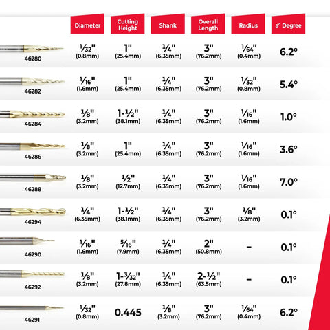 Heavy Duty Solid Carbide Up Cut Spiral Tapered Cnc Router Bits Set Smashes Through Wood And Aluminum Like Butter For Precision 2D 3D Carving With ZrN Heat Resistant Coating 18 Piece Pro Kit Takes 1 8 And 1 4 Shank size and specifications chart.