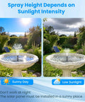 4W Solar Fountain Pump With Pond Filter Kit, 5 Nozzles And PVC Tubing, Outdoor Water Feature For Bird Bath shown in sunny and cloudy conditions