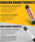 Cendasun strong and weak pressure resistance comparison for heavy duty outboard motor support