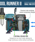 Cool Runner II Airbrush Kit With Dual Fan Compressor for Pro Level Finishes showing internal cooling fans and premium rotor.