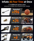 Beefy Heavy Duty Tire Inflator Portable Air Compressor infographic for inflating basketballs, motorcycle, SUV, and pickup tires.