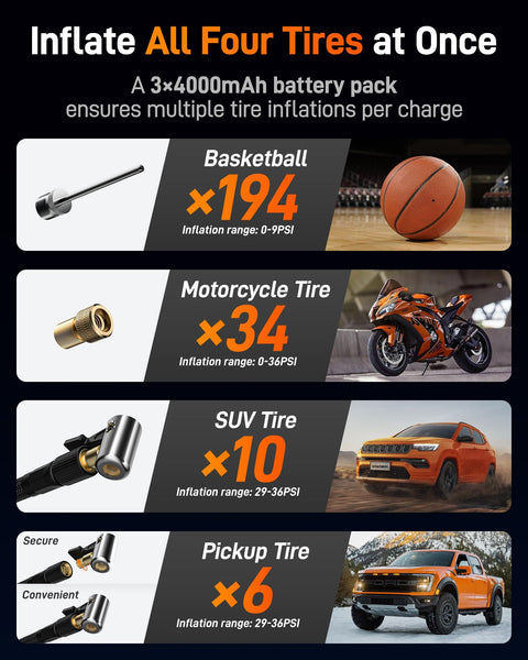 Beefy Heavy Duty Tire Inflator Portable Air Compressor infographic for inflating basketballs, motorcycle, SUV, and pickup tires.