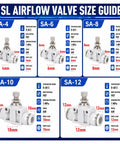 SL airflow valve size guide, One Way Flow Control Throttle Valve For Pneumatic Systems With Push In Fitting Adjustable Air Flow Regulator For Industrial Pneumatic Lines Compatible With SL SA And SC Models And Designed For Easy Setup, SA-4 4mm PBT