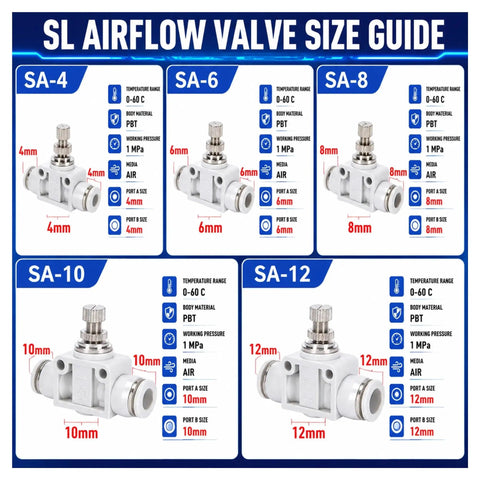 SL airflow valve size guide, One Way Flow Control Throttle Valve For Pneumatic Systems With Push In Fitting Adjustable Air Flow Regulator For Industrial Pneumatic Lines Compatible With SL SA And SC Models And Designed For Easy Setup, SA-4 4mm PBT