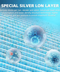 Replacement 4 Layer HEPA Filter For MK04 Air Purifier Fits MK04 And MK04LX showing silver ion layer technology illustration