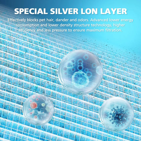 Replacement 4 Layer HEPA Filter For MK04 Air Purifier Fits MK04 And MK04LX showing silver ion layer technology illustration