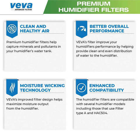 Infographic displaying features of humidifier filters for Six Pack Premium Humidifier Filter Replacement for Honeywell HCM Series and HAC Models A HAC 504 HAC 504AW Cool Mist With Big Value Easy Fit Keeps Air Fresh and Clean, including clean air, performance, moisture wicking, and compatibility.