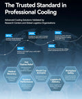 Timeline of professional cooling advancements leading to AI Neck Air Conditioner With True Micro AC System AICE LITE MAX 2026.