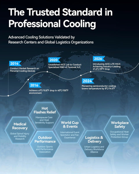 Timeline of professional cooling advancements leading to AI Neck Air Conditioner With True Micro AC System AICE LITE MAX 2026.