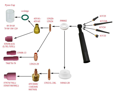 Components of Extensive TIG Gas Lens Collet Bodies Kit For SR WP Series Weld Torch Including Glass Cup Clear Quartz, Alumina Nozzles
