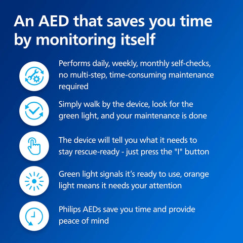 Infographic about HeartStart Philips OnSite AED with self-checks and CPR guidance on blue background.