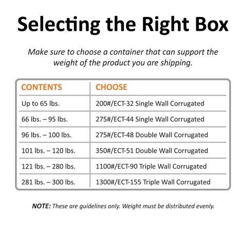 Table showing box specifications for different weight ranges for shipping, including corrugated wall types and ECT ratings.