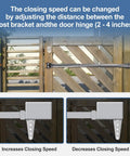 Outdoor Hydraulic Gate Closer For 60 To 140 Lbs Gates Heavy Duty Weatherproof And Rust Resistant Adjustable Closing Speed
