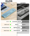 Top Shelf Retro Typewriter Mechanical Keyboard With Hella Crisp Blue Switches And Long Lasting Rechargeable Battery For Slick Triple Mode Gaming Setup Compatible On Windows Mac Pc Devices on wooden desk.