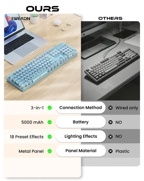 Top Shelf Retro Typewriter Mechanical Keyboard With Hella Crisp Blue Switches And Long Lasting Rechargeable Battery For Slick Triple Mode Gaming Setup Compatible On Windows Mac Pc Devices on wooden desk.