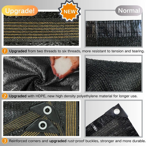 Features of 6x6.5 ft shade cloth 50 percent sun blocking mesh with grommets, showing black breathable HDPE material and reinforced corners.