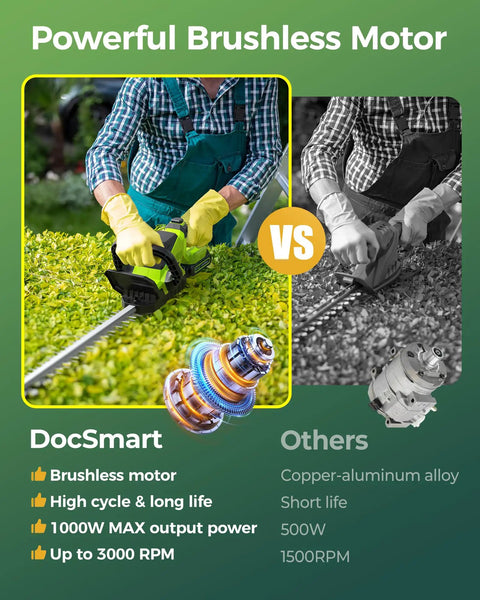 Cordless 20 Inch Hedge Trimmer With Battery Pack, 3000 RPM Brushless Motor, comparison of DocSmart and Other motors.