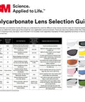 Polycarbonate lens selection guide chart showcasing lens colors, properties, and suggested applications with 3M logo