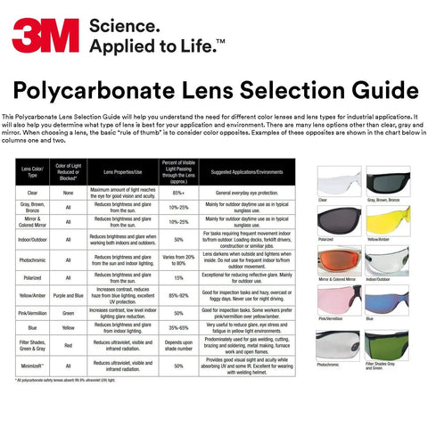 Polycarbonate lens selection guide chart showcasing lens colors, properties, and suggested applications with 3M logo