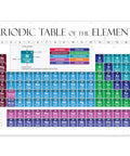 2026 Periodic Table Poster Laminated 17x27 For Science Classrooms And Homeschool Labs Color Coded Elements With Atomic Numbers Symbols And Weights