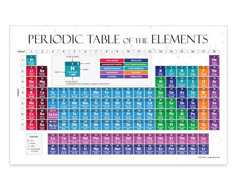 2026 Periodic Table Poster Laminated 17x27 For Science Classrooms And Homeschool Labs Color Coded Elements With Atomic Numbers Symbols And Weights