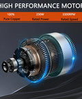 Close-up of 230W motor details for 8 Inch Portable Axial Exhaust Fan With 900 CFM High Velocity Airflow