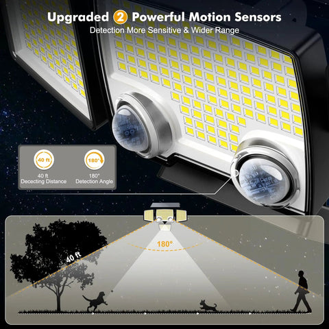 Badass Quad Headed Solar Flood Light With Smart Motion Sensor And Dual Detectors For Backyard Security 2500 Lumen Waterproof Exterior Wall Fixture Three Lighting Modes Solid Rig