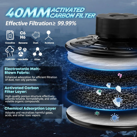 Close-up of 40mm activated carbon filter layers with effective filtration info for High Efficiency PAPR Respirator System