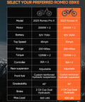 Comparison chart of 2025 Romeo Pro II and III ebikes detailing motors, batteries, specs, and features.