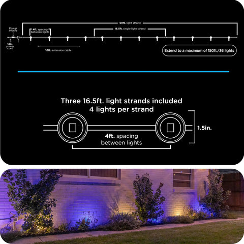 Technical diagram and installed view of Vibe Eternity Garden Lights 50 Foot Outdoor RGBWIC LED Uplights Kit with three 16.5 ft strands.