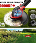 Beast Workhorse 20000 RPM Cordless Weed Wacker showcases powerful brushless motor and lawn transformation