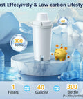 Six Pack Replacement Water Filters For Pitchers And Dispensers on icy landscape with water bottles, 40-gallon filter capacity