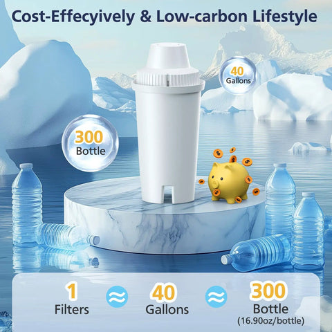 Six Pack Replacement Water Filters For Pitchers And Dispensers on icy landscape with water bottles, 40-gallon filter capacity