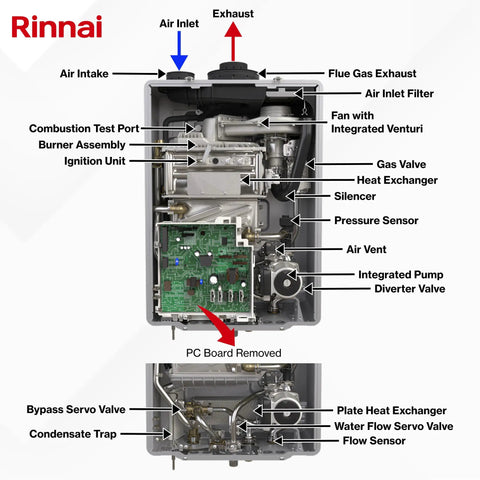 Inside view of Built Like A Tank 150K BTU Condensing Natural Gas Combo Boiler And Tankless Water Heater showing components.