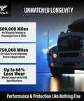 Synergy Gear Max 75W-90 GL-5 Limited Slip Gear Oil performance longevity milestones for heavy-duty trucks and cars