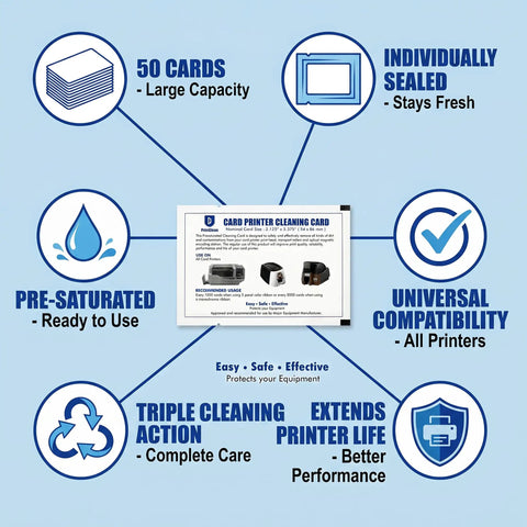 Image showcases Universal Card Printer Cleaning Kit With Fifty Cr80 Maintenance Cards To Wash Dust Off Transport Rollers.