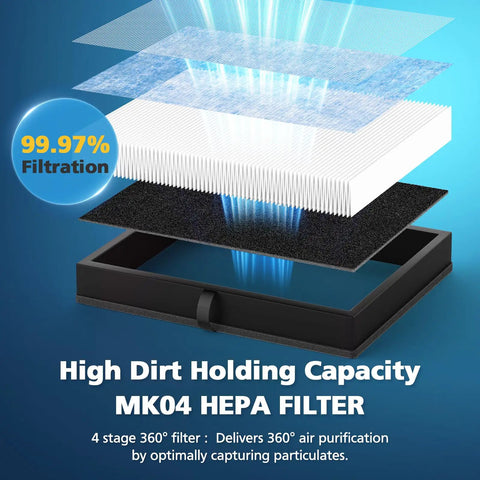 Diagram of Replacement 4 Layer HEPA Filter For MK04 Air Purifier Fits MK04 And MK04LX with filtration layers visible