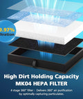 Replacement 4 Layer HEPA Filter For MK04 Air Purifier Fits MK04 And MK04LX with filtration layers shown in 3D