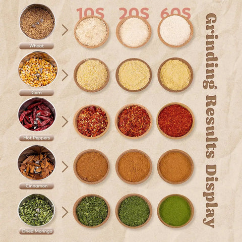Grinding results display of Grain Mill Grinder Electric 300g Commercial Spice Grinder 1500W Stainless Steel Pulverizer Dry Grinding Machine