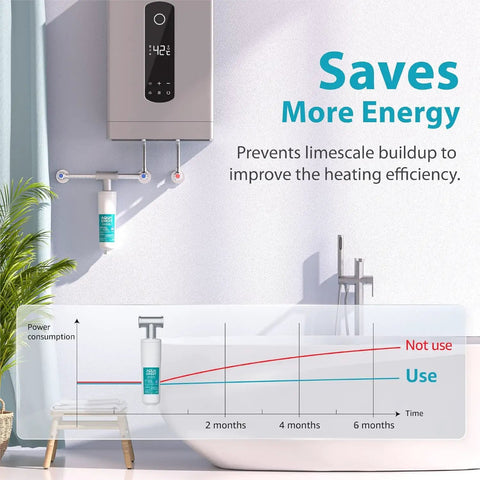 Whole House Scale Inhibitor Inline Water System With Food Grade Polyphosphate installed near water heater showing energy savings chart