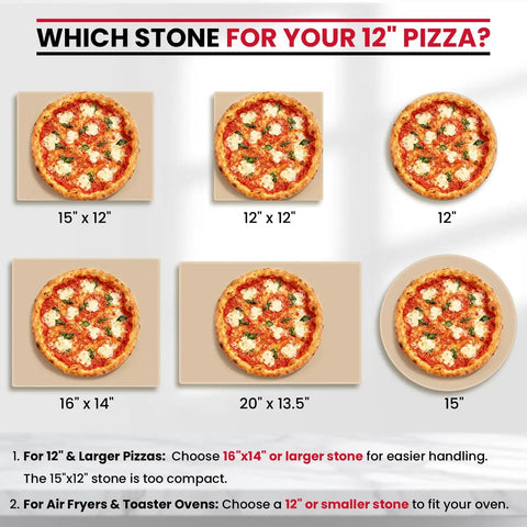 Comparison of pizza sizes on different baking stones, featuring 12" and larger pizzas on stones measuring 15"x12", 16"x14", 20"x13.5".