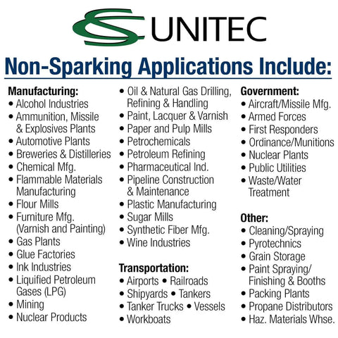 Non Sparking Applications List for Industries and Government Use shown on SUNITEC display.